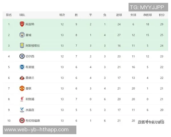 英超最新积分榜分析：枪手稳居榜首利物浦紧追第九曼联需加油