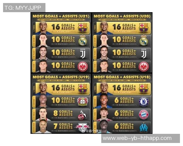 2025五大联赛球员评分榜揭晓亚马尔超越姆巴佩凯恩哈兰德等名将